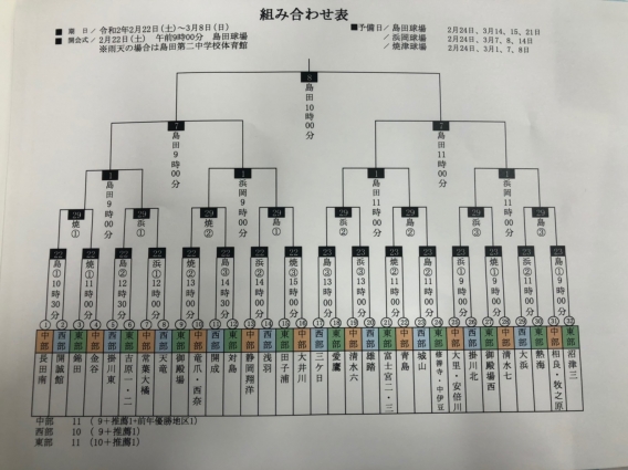 第50回しんきん杯組み合わせ決定