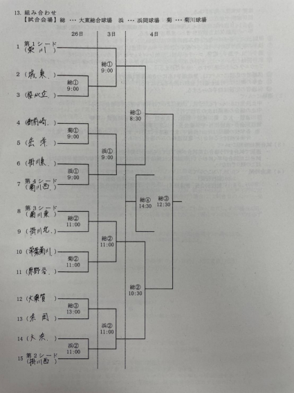 中体連　組み合わせ決定