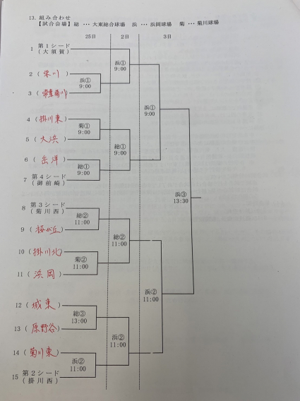 中体連組合わせ決定！！