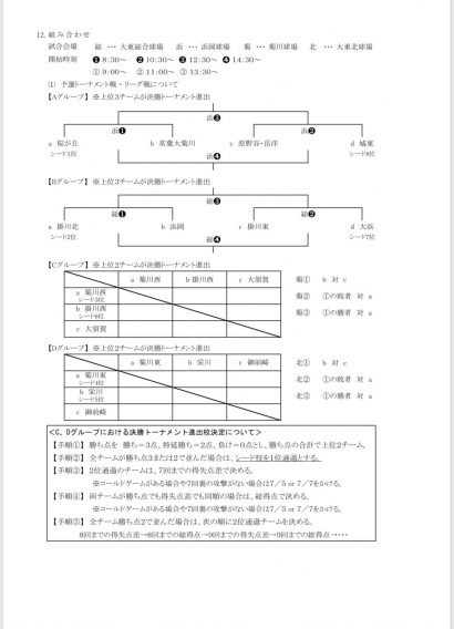 中体連組み合わせ決定！